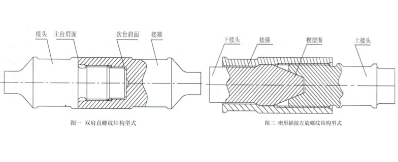 螺桿泵專用驅動桿裝置